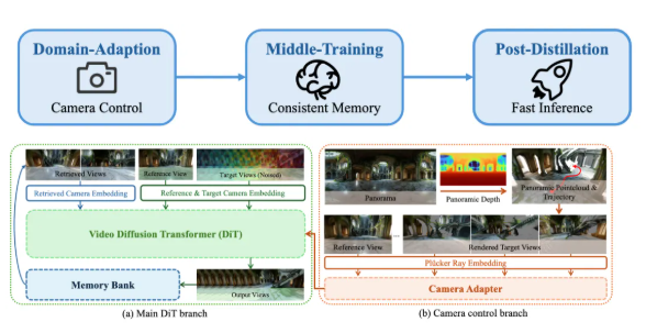 腾讯发布混元 3D 世界模型 2.0：无缝对接游戏工作流