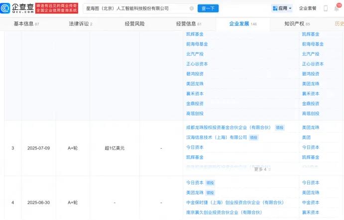 王兴兴背后是美团,具身智能赛道投资第一人浮盈数十亿插图3 王兴兴背后是美团,具身智能赛道投资第一人浮盈数十亿插图3