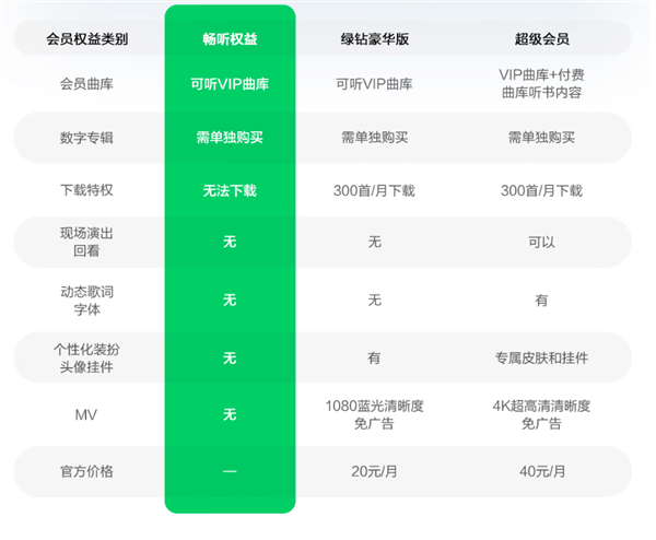 QQ音乐十年VIP畅听耳机发布 399元省2001元插图2