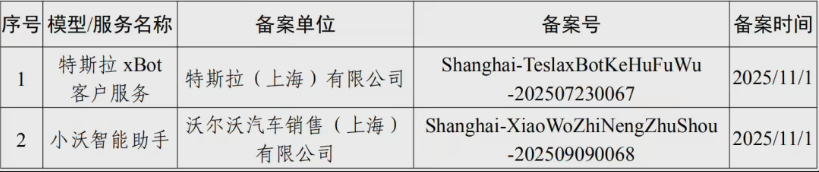 特斯拉车机语音大模型完成备案开启智能座舱新体验插图2