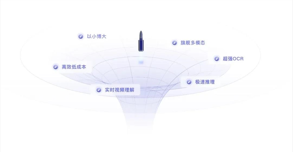 面壁智能，大模型“另类”生存法则