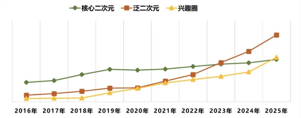 潮玩市场爆发增长IP赋能消费新趋势插图1