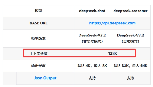 DeepSeek API升级至百万Token上下文 支持最新资讯与连贯对话体验插图1