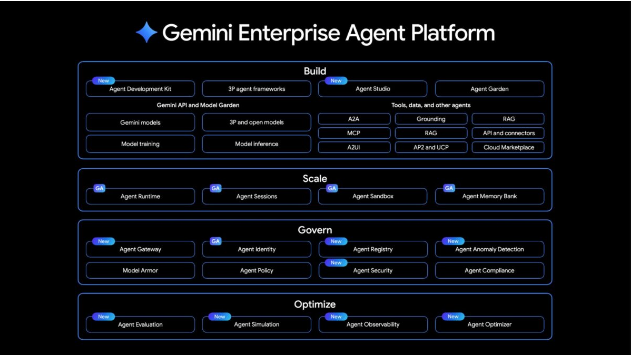 谷歌发布第八代TPU与Gemini企业代理平台，重新定义“代理企业”基础设施