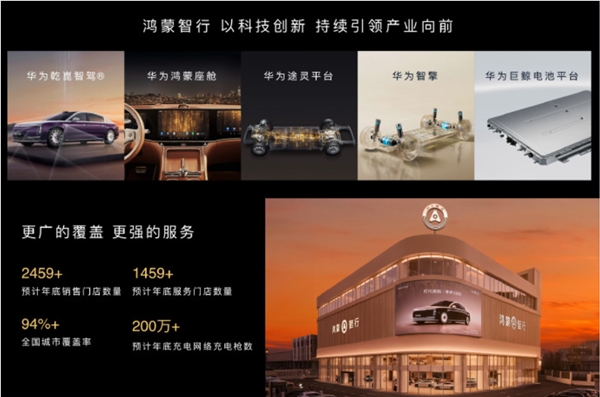 鸿蒙智行累计交付超135万辆！2026一季度同比增长41.9%