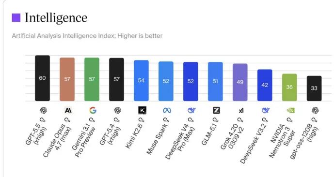 梁文锋杨植麟隔空握手 中国AI模型技术突破引领全球竞争插图2