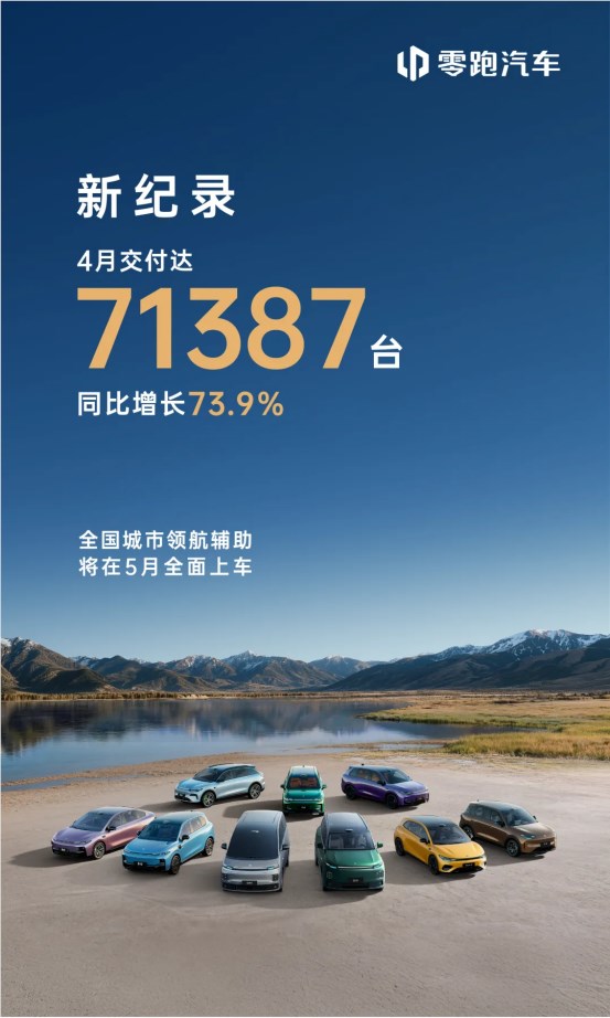 零跑汽车4月交付量突破7万台 创历史新高智能升级引领行业创新插图1