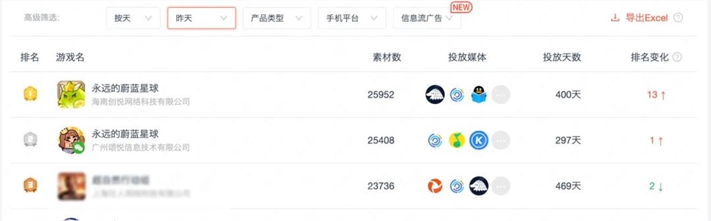 90后老板砸钱请周杰伦代言小游戏背后的品牌破圈策略插图12