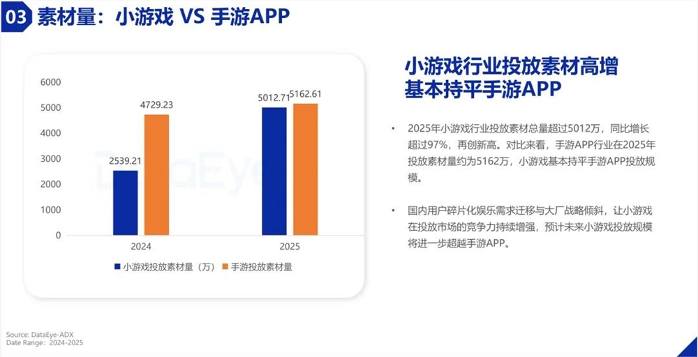 90后老板砸钱请周杰伦代言小游戏背后的品牌破圈策略插图16