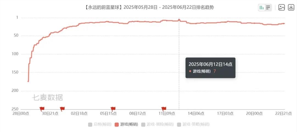 90后老板砸钱请周杰伦代言小游戏背后的品牌破圈策略插图2