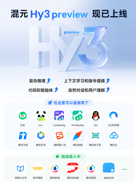 腾讯混元Hy3预览版上线两周Token调用量暴涨十倍引领AI应用新趋势