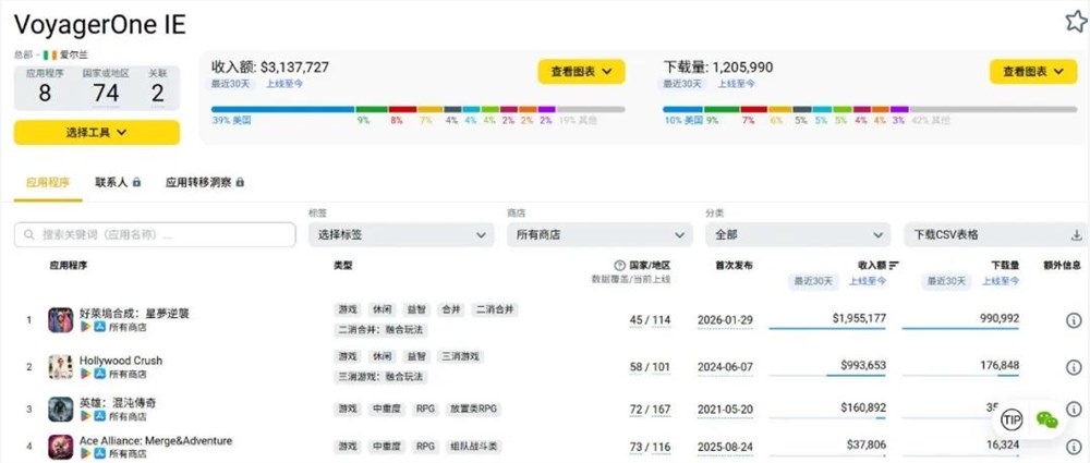 好莱坞合成星梦逆袭：全3D换装玩法引爆出海市场插图3