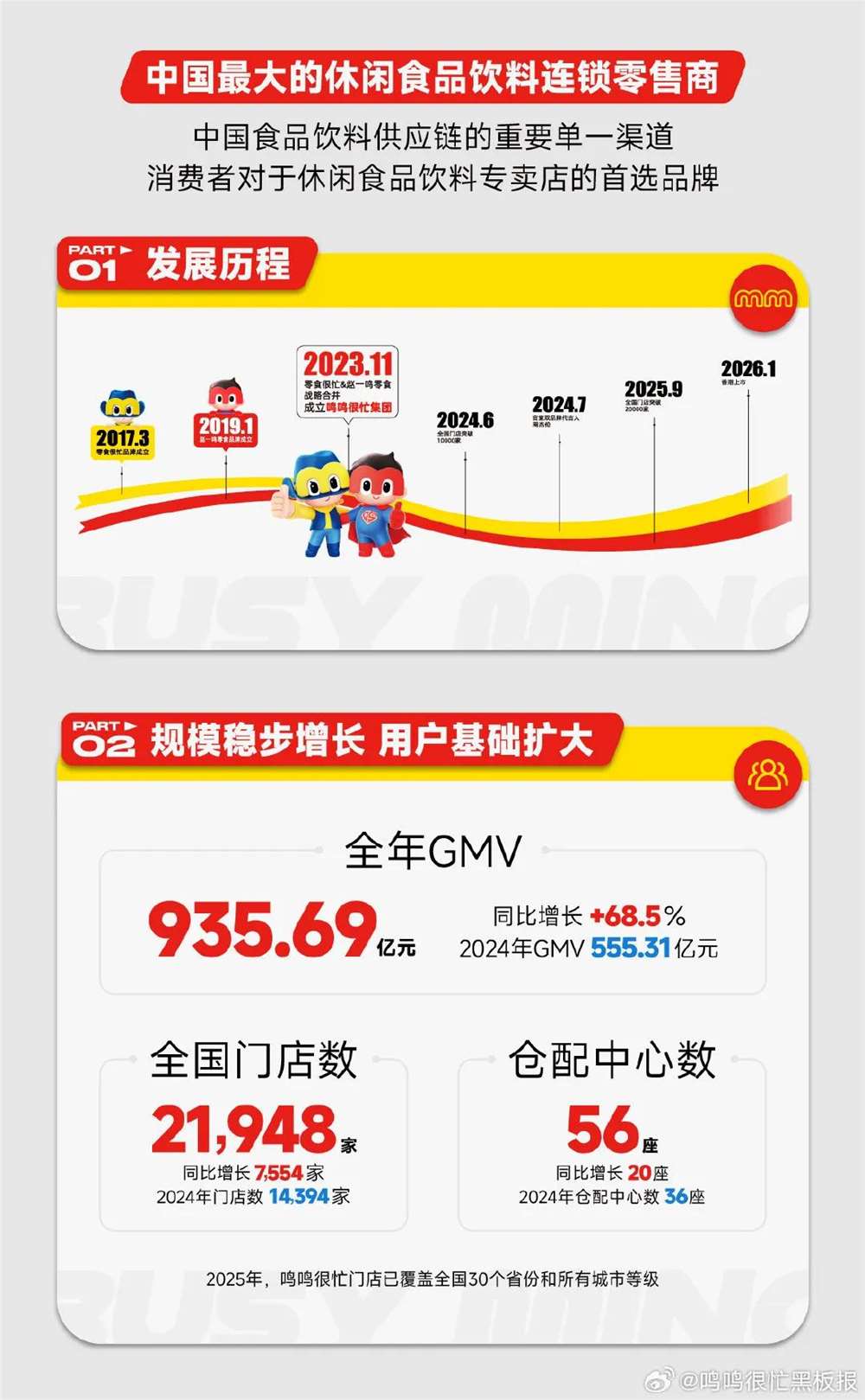 量贩零食双巨头净利暴增26亿背后的增长逻辑与未来布局插图1