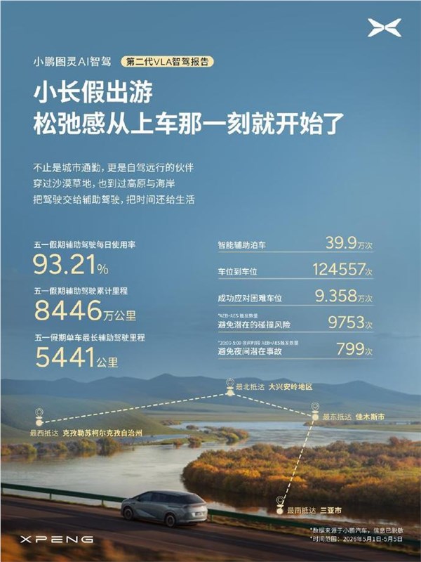 小鹏第二代VLA首月智驾里程占比突破50%引领行业变革插图2