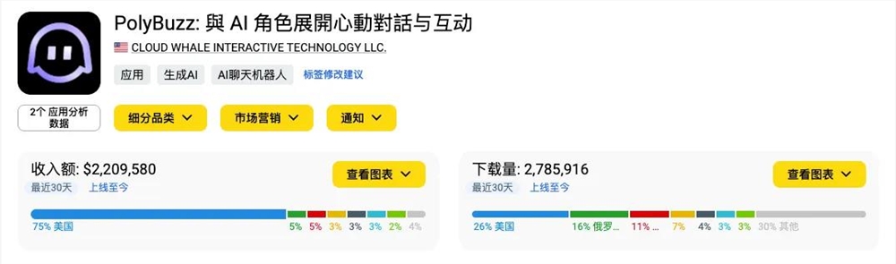 日本AI陪伴市场爆发，Zeta Crack月流水破百万美元插图2