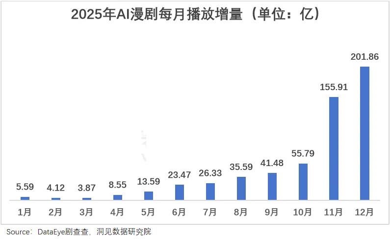 游戏厂商为何集体布局AI漫剧？揭秘流量争夺新战场