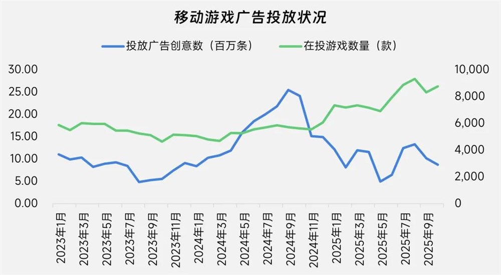 AI漫剧，游戏大厂的新搭子？