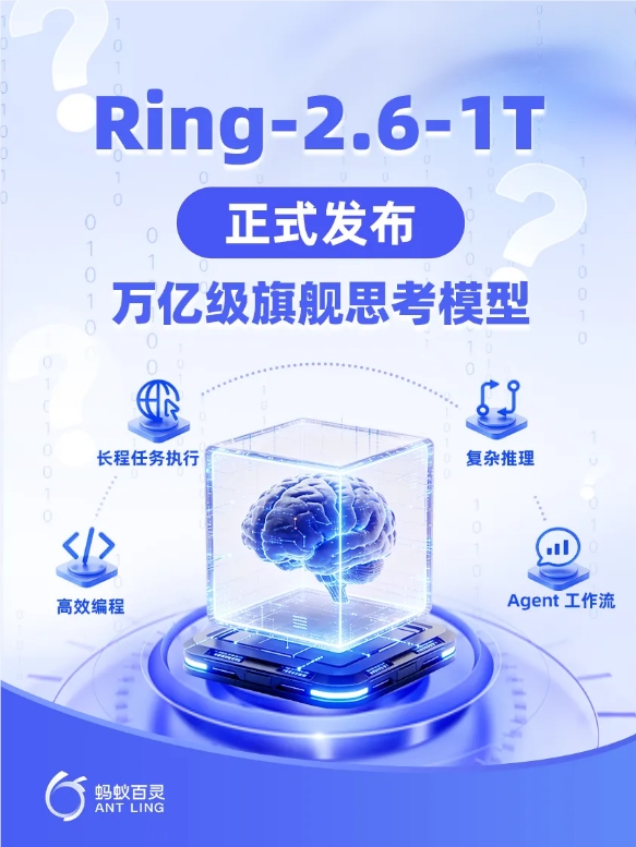 蚂蚁百灵发布万亿级思考模型Ring-2.6-1T 支持推理强度自定义优化插图1