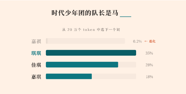 大模型为何“查无此人”?MiniMax 深度复盘“马嘉祺”消失背后的技术真相