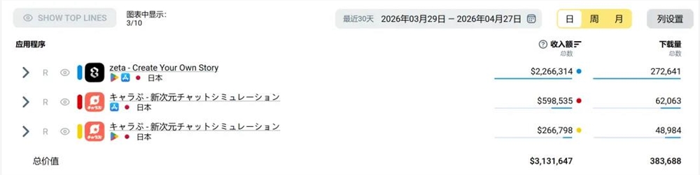 日本AI陪伴市场爆发，Zeta Crack月流水破百万美元插图12
