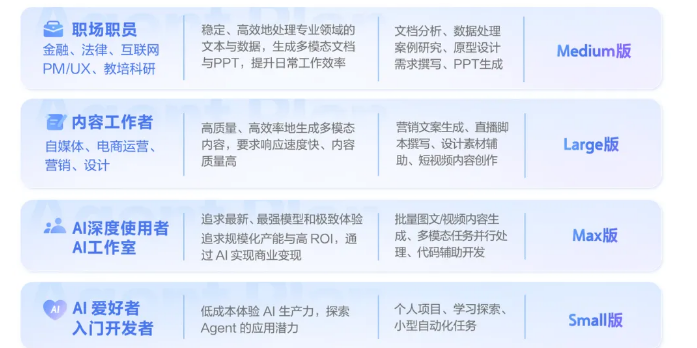 火山引擎发布业界首个Agent套餐包:整合多模态模型与联网工具