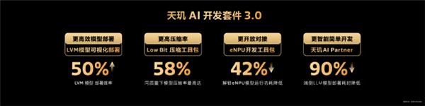 天玑AI开发套件3.0发布四大核心优势引领行业革新插图2
