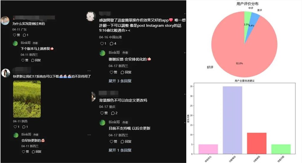 两个功能引爆App Store总榜的社交型图像App「PhotoColors」如何崛起插图5