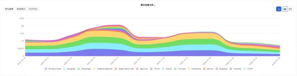 手机清理赛道逆袭：小厂AI Cleaner月流水突破400万美元插图6