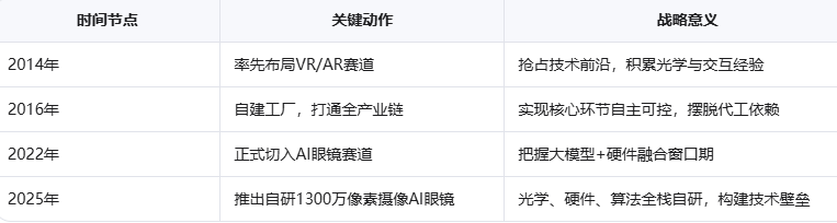 东莞官宣：全球每两副AI眼镜就有一副"东莞造"！