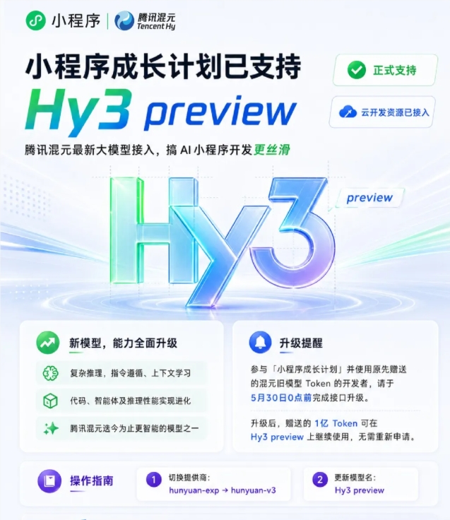 微信小程序成长计划全面接入Hy3 preview提升AI开发体验插图1