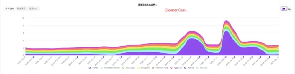 手机清理赛道逆袭：小厂AI Cleaner月流水突破400万美元插图9