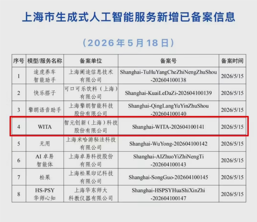 智元WITA完成全国首例合规备案开启具身智能交互新时代插图1