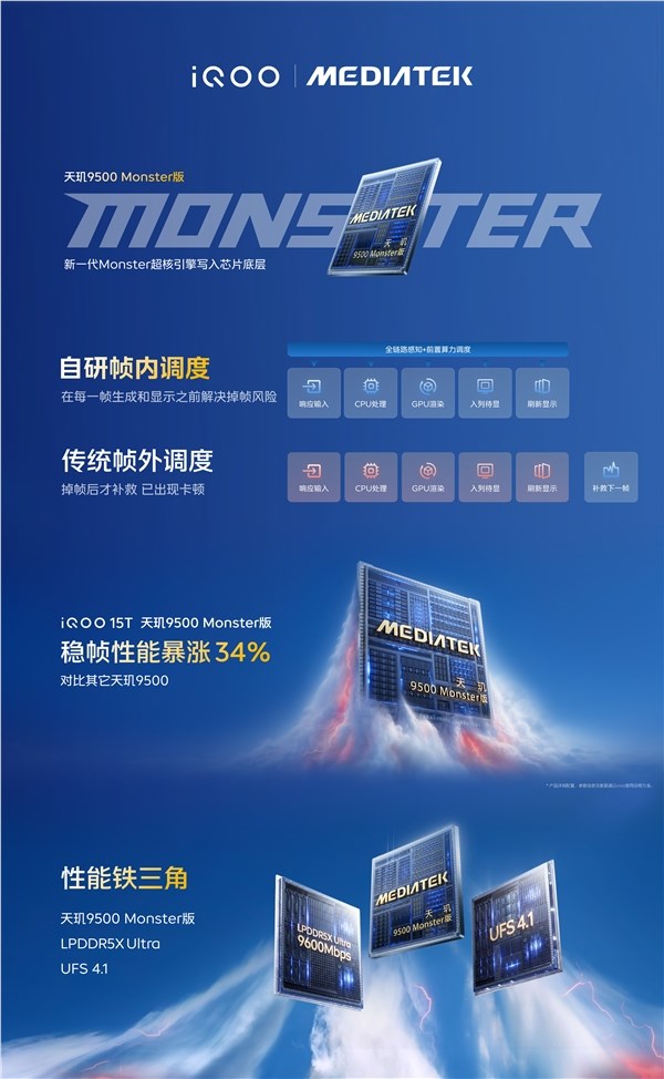 iQOO 15T首发天玑9500 Monster版 3299元起性能旗舰插图2