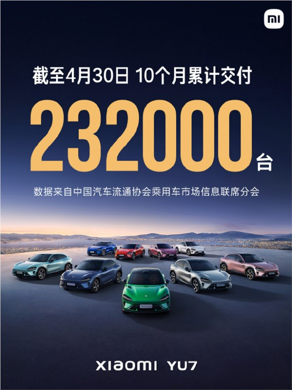3分钟大定20万台、18小时锁单24万台：小米YU7卖爆了！10个月交付23.2万台