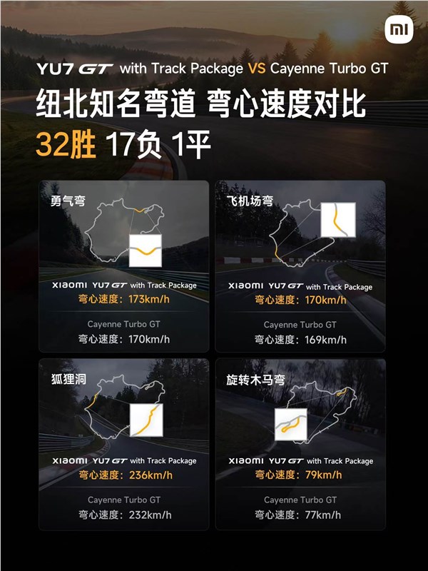 小米YU7 GT纽北刷新量产电动车圈速记录 弯心速度完胜保时捷插图1