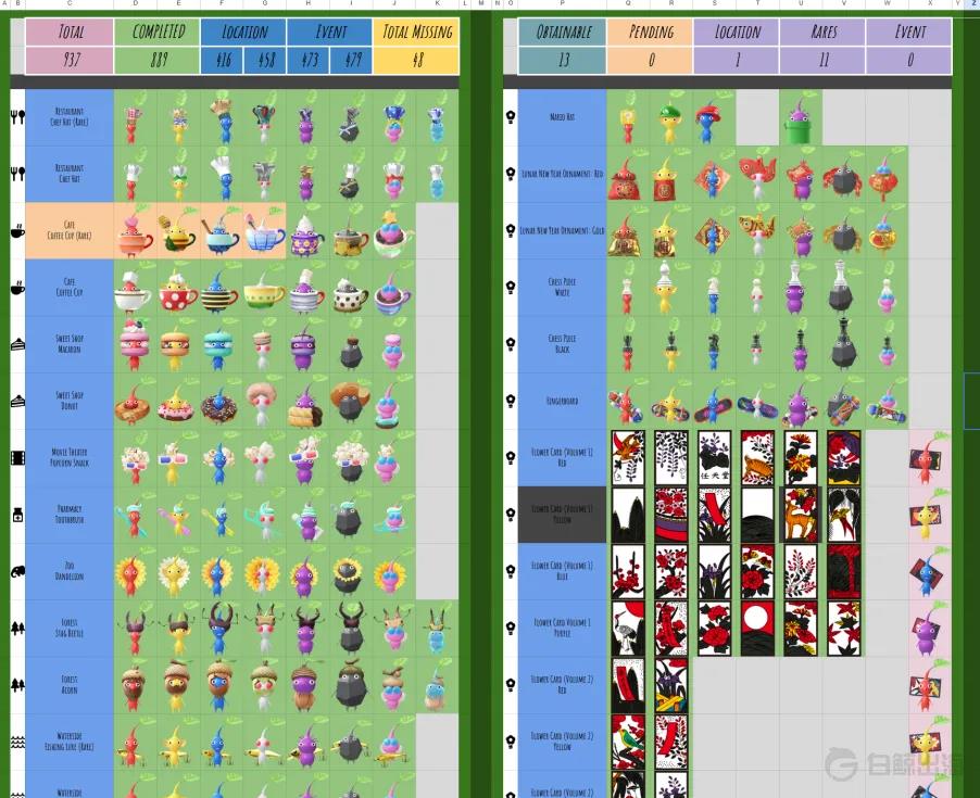 游戏化散步新标杆 Pikmin Bloom 月入500万美元引爆市场插图4