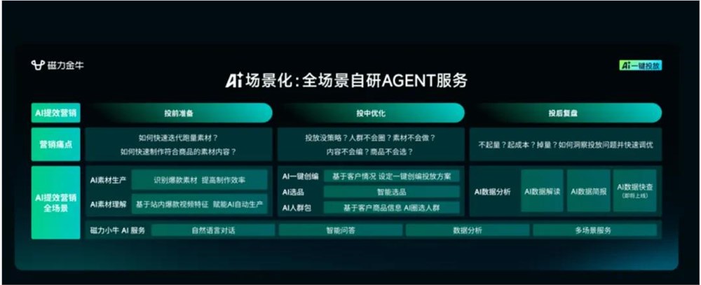 618大促AI升级全面爆发 商家经营效率迎来新变革插图2