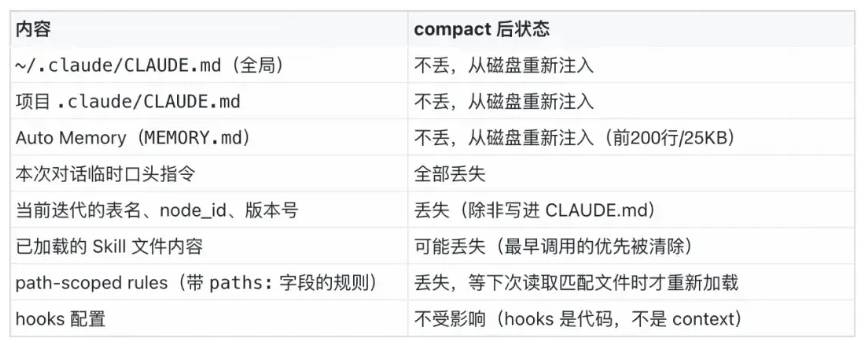 AI Coding工具的未来：得物破解数仓开发痛点与Harness工程创新插图1