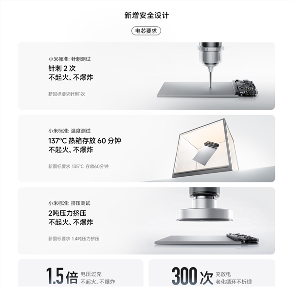小米金沙江充电宝10000mAh 369元预约开启 新国标针刺不爆炸安全升级插图2